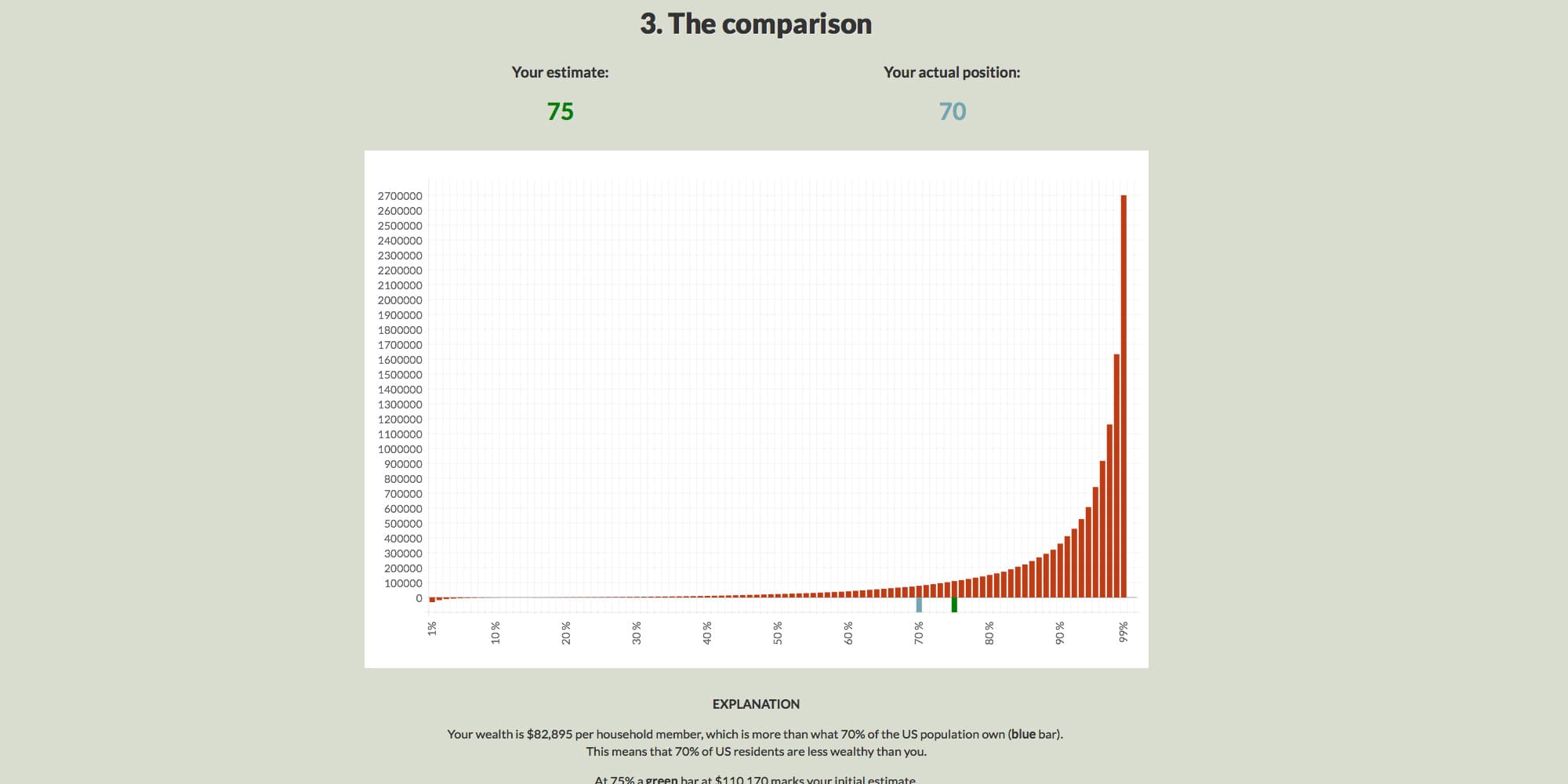 Wealthometer - How This Monkey Measures Up